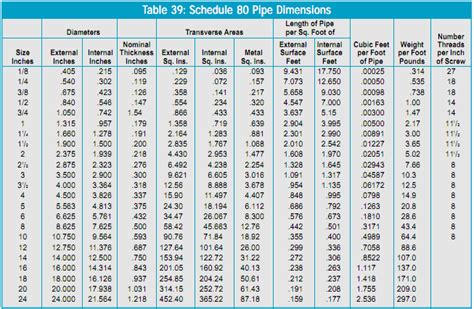 engineering tool box sch 40 steel pipe thickness|schedule 40 steel pipe pressure.